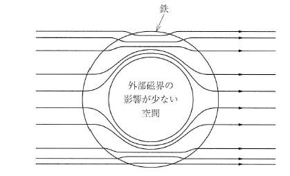 磁場 遮蔽